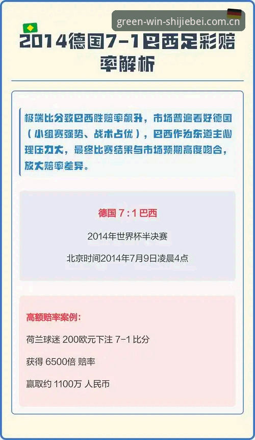 揭秘世界杯即时赔率的真实变化逻辑：数据背后的博弈真相